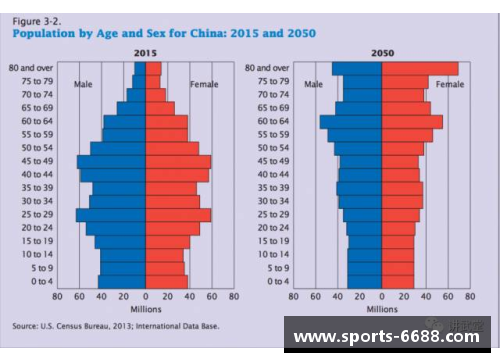 西甲球员的年龄结构与未来趋势