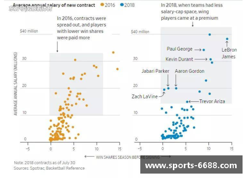 NBA球队财务情况详解：收入、支出与市场策略分析
